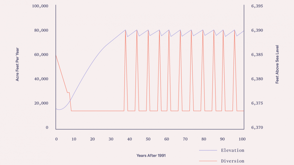 Environmental Studies Kenyon College