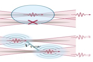 figure related to photons