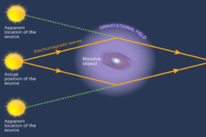 Tongue and light structures