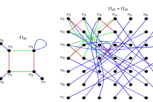 Coxeter Groups and folded graphs