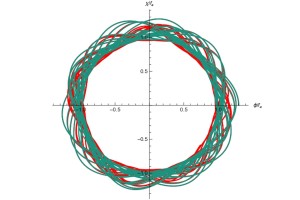 Physics graph