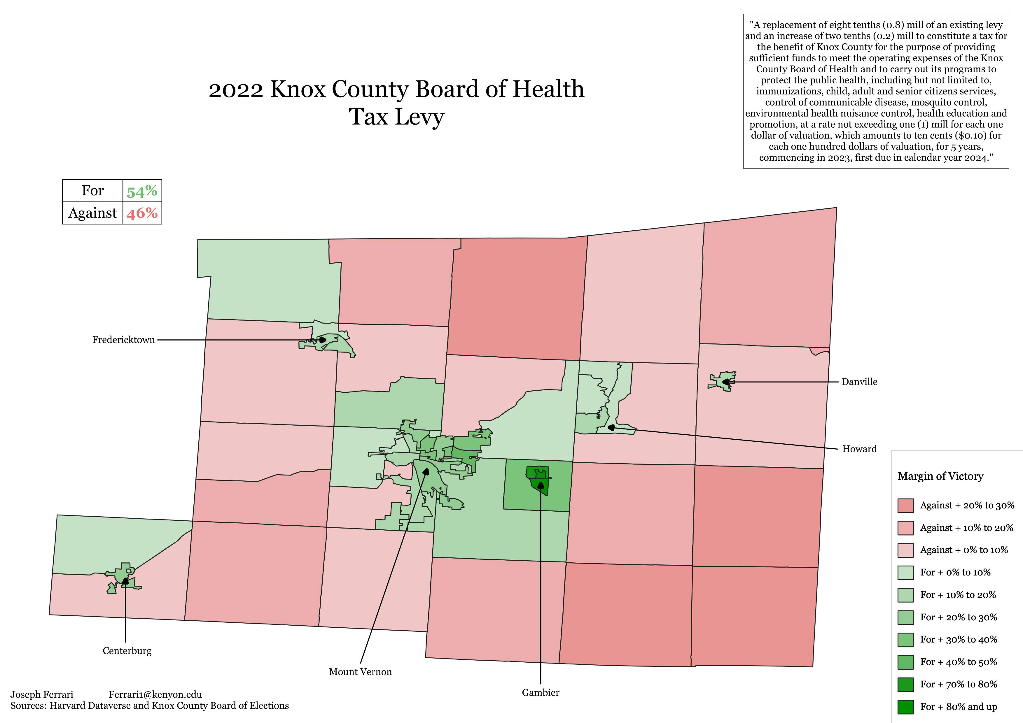 Looking Under the Hood of the November Election in Knox County Kenyon