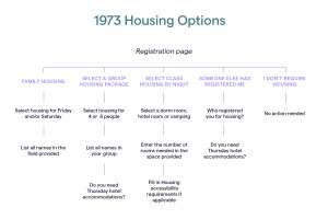 flow chart thumbnail