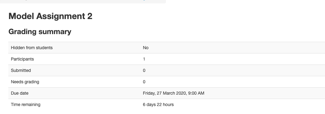 Assignment Grading summary